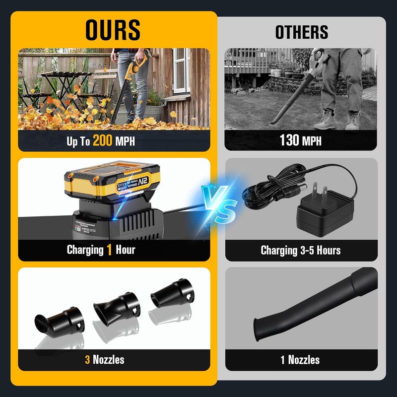 EWORK Small Leaf Blower Cordless 21V 130CFM/200MPH Lightweight Electric Leaf Blower with 2x2.0Ah Battery and Fast Charger, Mini Battery Powered Compact Blowers for Lawn Care, Leaves, Jobsite - Image 3